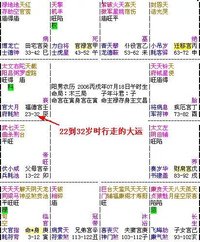 好壞二運|大運、流年是什么？如何判斷吉兇？